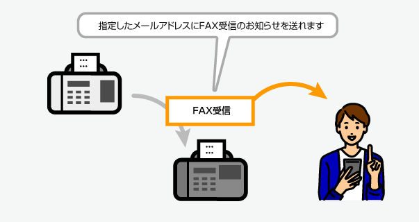 ドルフィン光電話