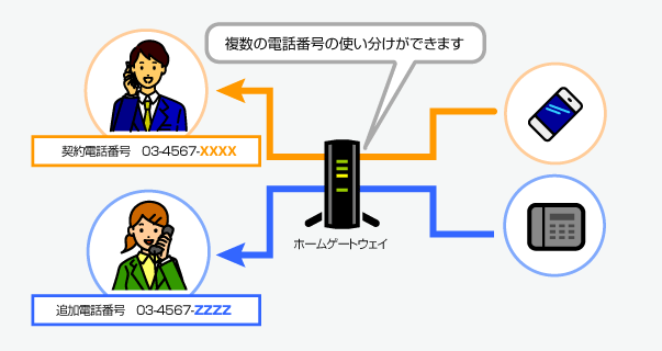 ドルフィン光電話