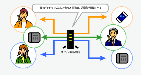 ドルフィン光電話