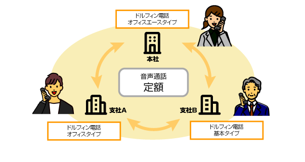 ドルフィン光電話